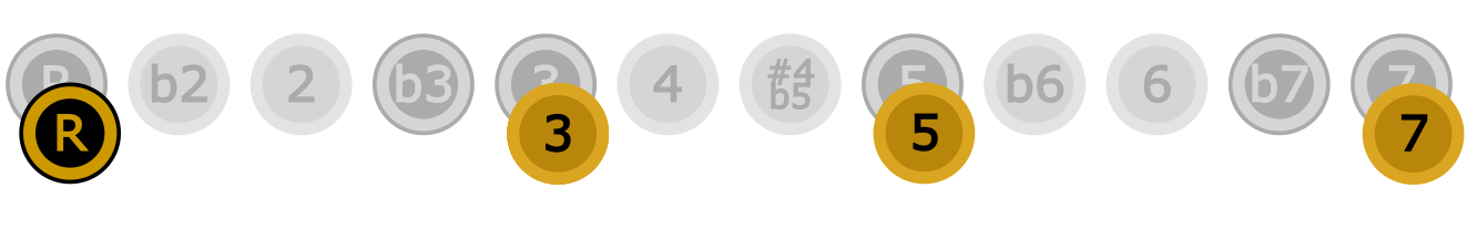 stepping pattern