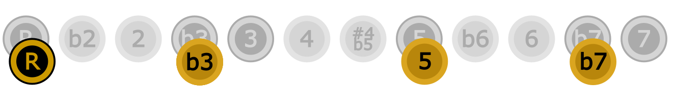 stepping pattern